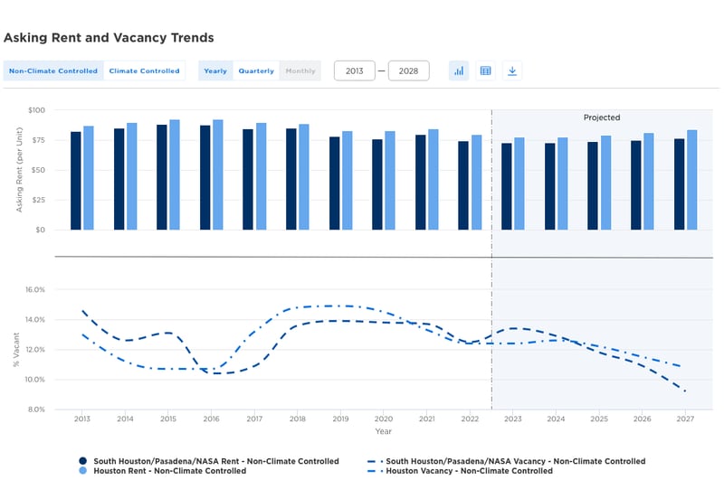 Washington Market Feaisbility Study Analysis